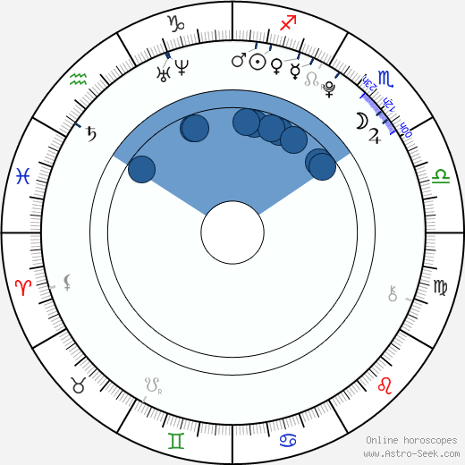 Alicia von Rittberg horoscope, astrology, sign, zodiac, date of birth, instagram