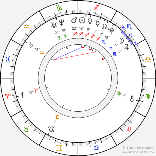 Alicia von Rittberg birth chart, biography, wikipedia 2023, 2024