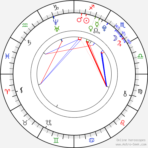 Alicia von Rittberg birth chart, Alicia von Rittberg astro natal horoscope, astrology