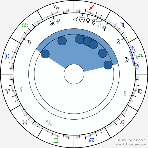AnnaSophia Robb wikipedia, biography, birth chart, instagram AnnaSophia Robb wikipedia, horoscope, astrology, instagram