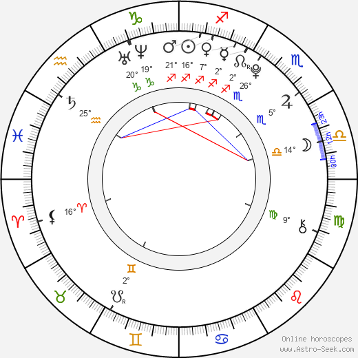 AnnaSophia Robb birth chart, biography, wikipedia 2024, 2025