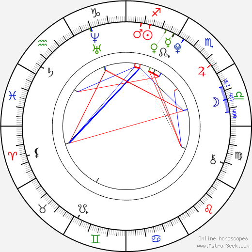 AnnaSophia Robb birth chart, AnnaSophia Robb astro natal horoscope, astrology