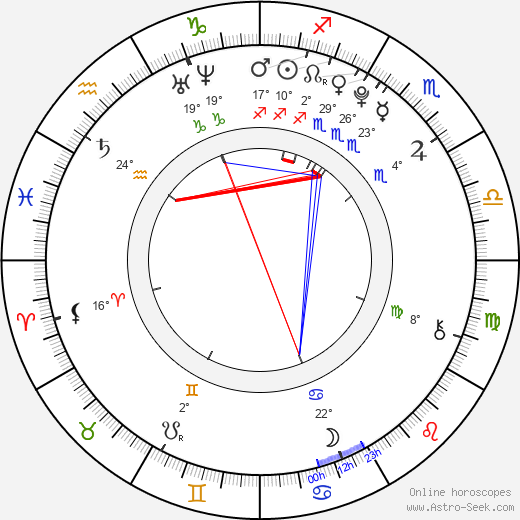 Dylan McLaughlin birth chart, biography, wikipedia 2024, 2025