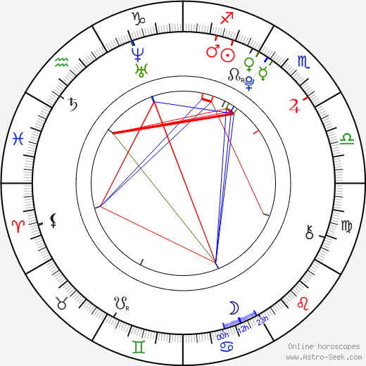 Dylan McLaughlin birth chart, Dylan McLaughlin astro natal horoscope, astrology