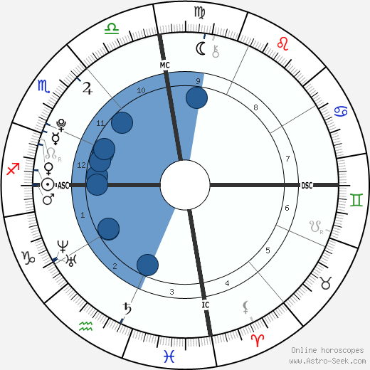 Elián González wikipedia, horoscope, astrology, instagram