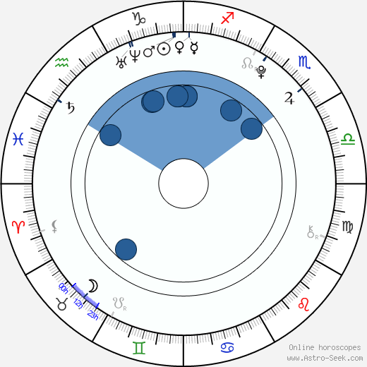 Emi Takei wikipedia, biography, birth chart, instagram Emi Takei wikipedia, horoscope, astrology, instagram