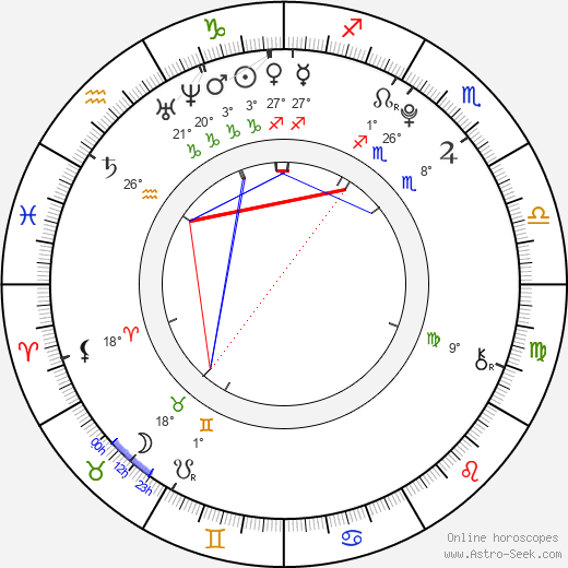 Emi Takei birth chart, biography, wikipedia 2024, 2025