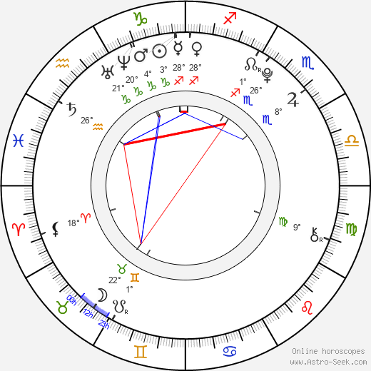 Gabriela Franková birth chart, biography, wikipedia 2024, 2025