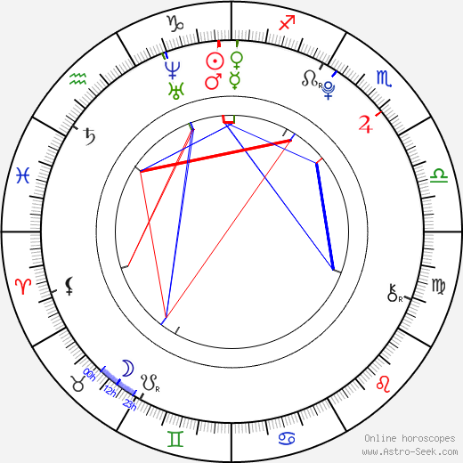 Gabriela Franková birth chart, Gabriela Franková astro natal horoscope, astrology