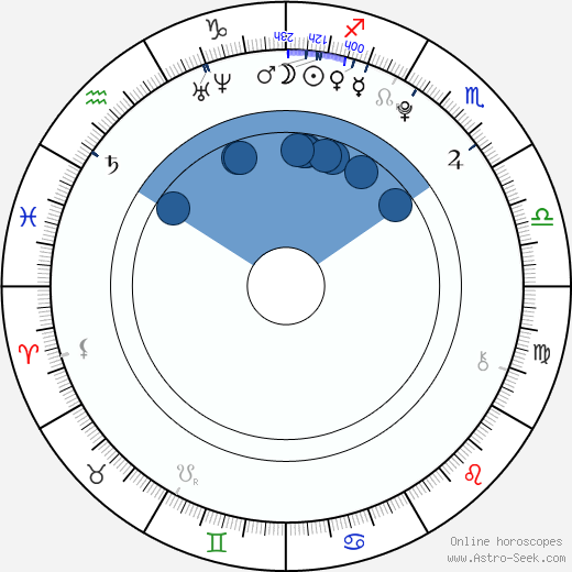 Gaudi Foxx wikipedia, horoscope, astrology, instagram