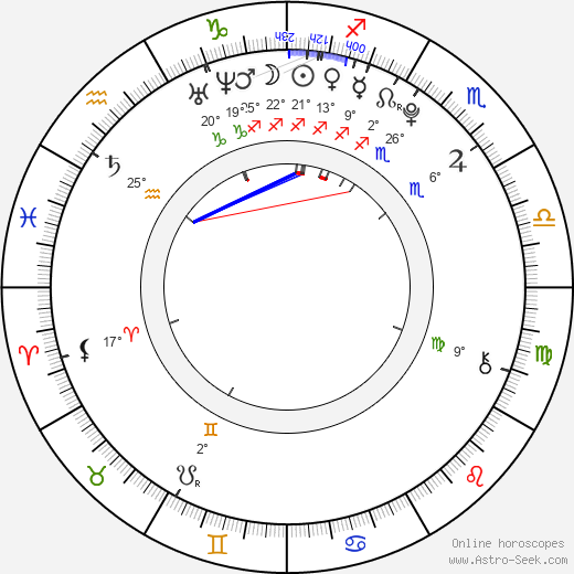 Gaudi Foxx birth chart, biography, wikipedia 2024, 2025