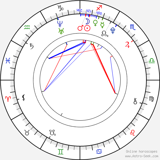 Gaudi Foxx birth chart, Gaudi Foxx astro natal horoscope, astrology