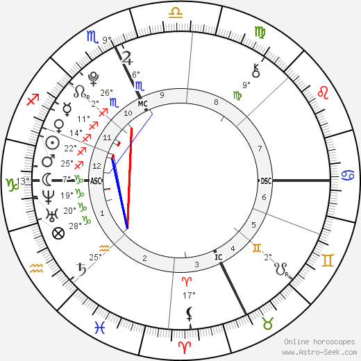 Isabel Eli Moss birth chart, biography, wikipedia 2024, 2025
