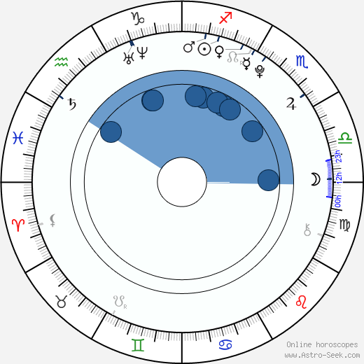 Jasmine Villegas horoscope, astrology, sign, zodiac, date of birth, instagram