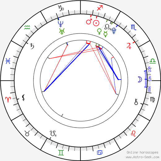 Jasmine Villegas birth chart, Jasmine Villegas astro natal horoscope, astrology