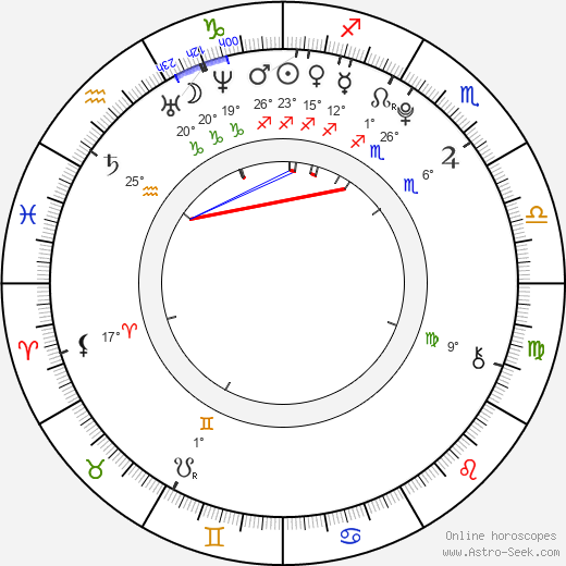 Jérémie Duvall birth chart, biography, wikipedia 2023, 2024