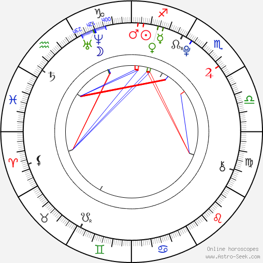 Jérémie Duvall birth chart, Jérémie Duvall astro natal horoscope, astrology