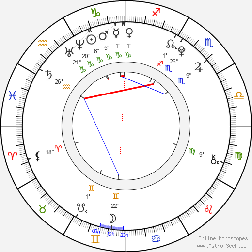 Kasey Campbell birth chart, biography, wikipedia 2023, 2024