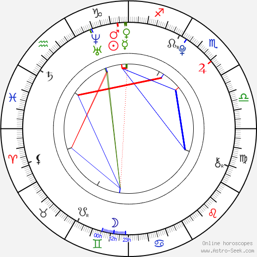 Kasey Campbell birth chart, Kasey Campbell astro natal horoscope, astrology