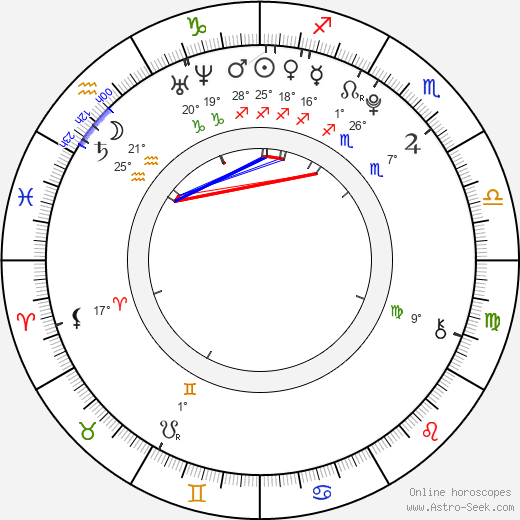 Kiersey Clemons birth chart, biography, wikipedia 2024, 2025