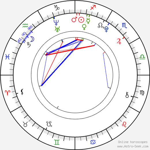 Kiersey Clemons birth chart, Kiersey Clemons astro natal horoscope, astrology