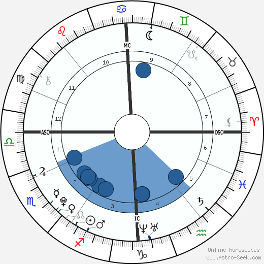 Koen Stuart wikipedia, biography, birth chart, instagram Koen Stuart wikipedia, horoscope, astrology, instagram