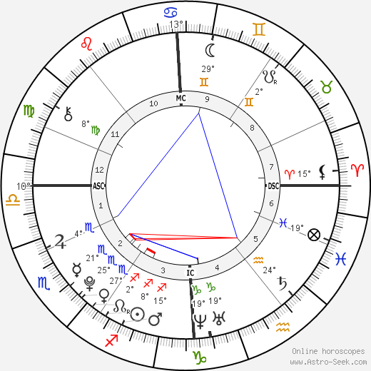 Koen Stuart birth chart, biography, wikipedia 2023, 2024