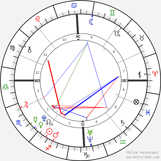 Koen Stuart birth chart, Koen Stuart astro natal horoscope, astrology