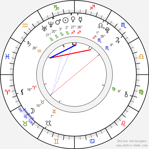 Kristýna Daňhelová birth chart, biography, wikipedia 2023, 2024