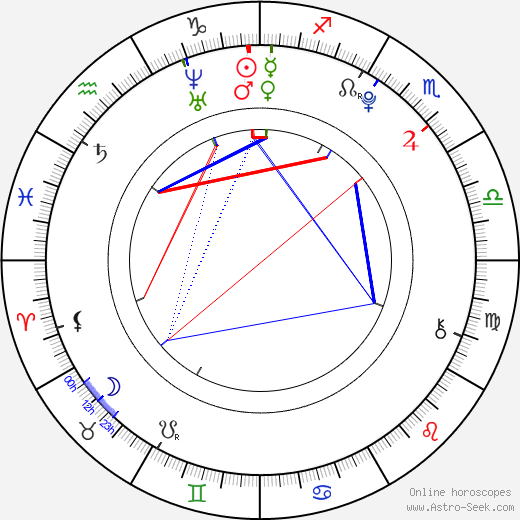 Kristýna Daňhelová birth chart, Kristýna Daňhelová astro natal horoscope, astrology