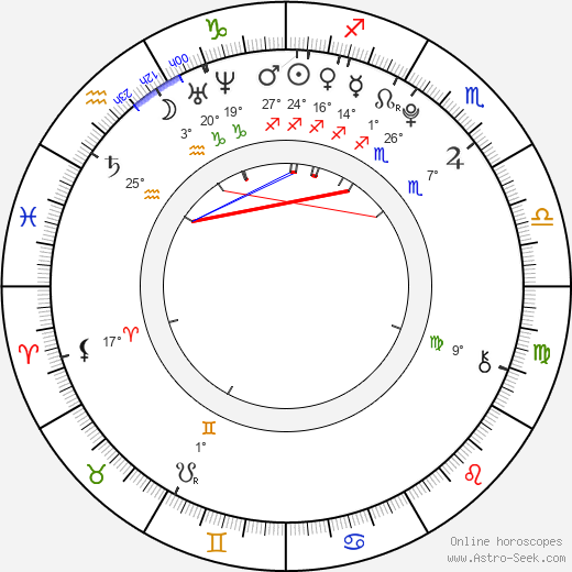 Lola Créton birth chart, biography, wikipedia 2024, 2025