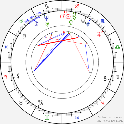 Lola Créton birth chart, Lola Créton astro natal horoscope, astrology