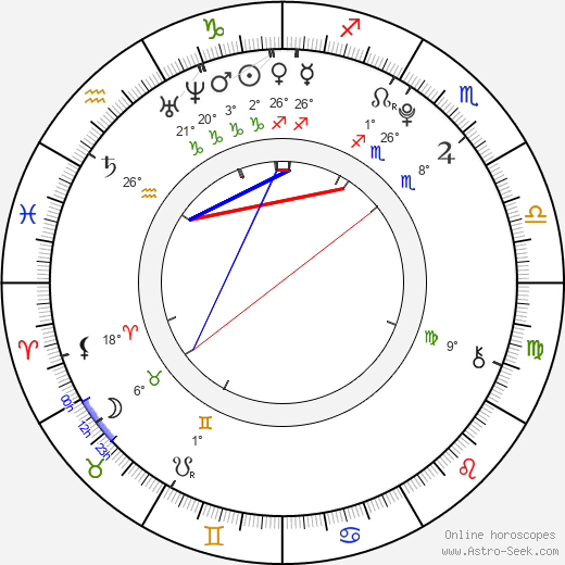 Mariya Nishiuchi birth chart, biography, wikipedia 2024, 2025