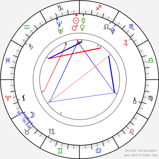 Mariya Nishiuchi birth chart, Mariya Nishiuchi astro natal horoscope, astrology