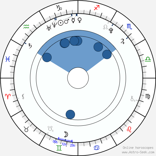 Olivia Cooke wikipedia, horoscope, astrology, instagram