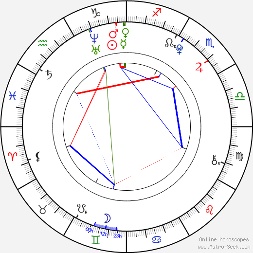 Olivia Cooke birth chart, Olivia Cooke astro natal horoscope, astrology