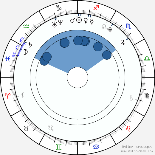 Rachel Thorp Oroscopo, astrologia, Segno, zodiac, Data di nascita, instagram