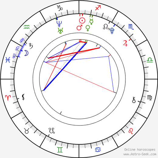 Rachel Thorp birth chart, Rachel Thorp astro natal horoscope, astrology