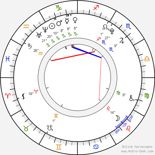 Sandra Itzel birth chart, biography, wikipedia 2023, 2024