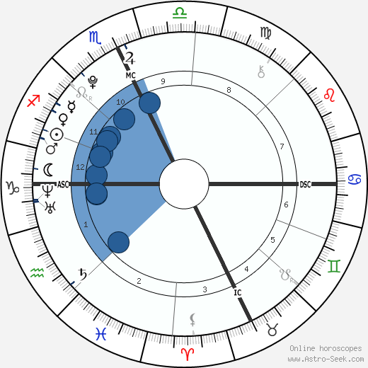 Sophie Isidore Moss wikipedia, biography, birth chart, instagram Sophie Isidore Moss wikipedia, horoscope, astrology, instagram