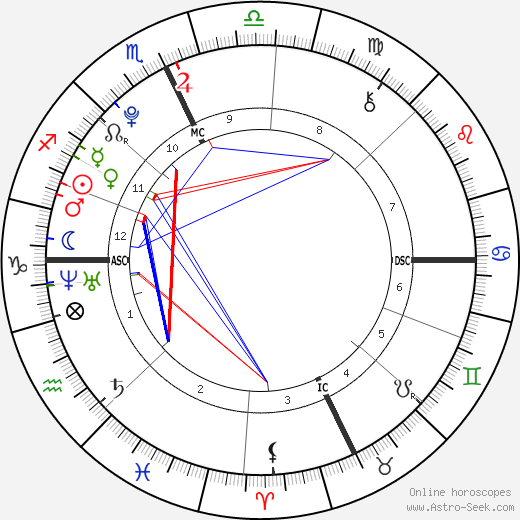 Sophie Isidore Moss birth chart, Sophie Isidore Moss astro natal horoscope, astrology