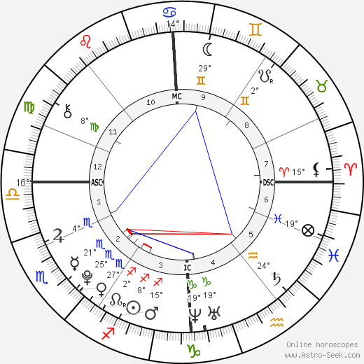 Teun Stuart birth chart, biography, wikipedia 2024, 2025