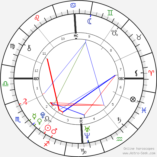 Teun Stuart birth chart, Teun Stuart astro natal horoscope, astrology