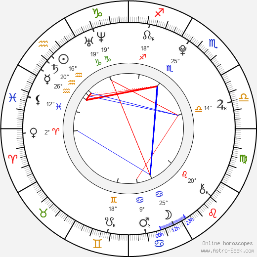 Adam Ondra birth chart, biography, wikipedia 2024, 2025