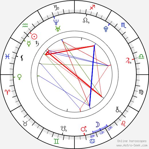 Adam Ondra birth chart, Adam Ondra astro natal horoscope, astrology
