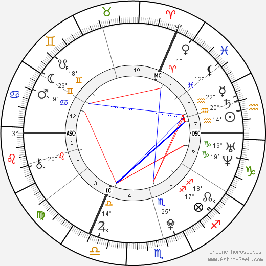 Asifa Zardari birth chart, biography, wikipedia 2023, 2024