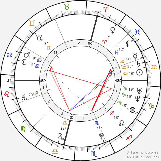 Daniel Banks birth chart, biography, wikipedia 2023, 2024