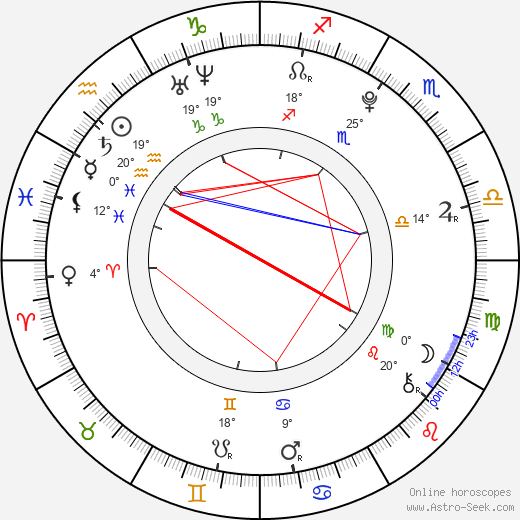 David Dorfman birth chart, biography, wikipedia 2024, 2025