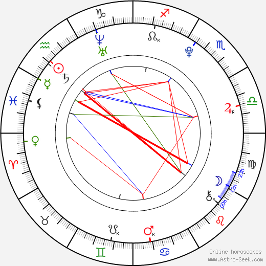 David Dorfman birth chart, David Dorfman astro natal horoscope, astrology