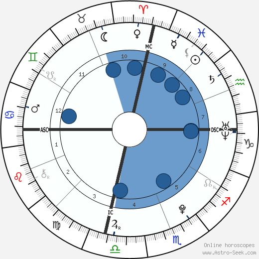 Deni Montana Harrelson wikipedia, biography, birth chart, instagram Deni Montana Harrelson wikipedia, horoscope, astrology, instagram